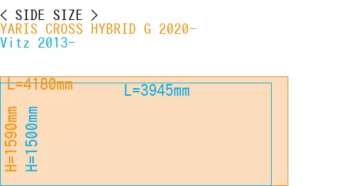#YARIS CROSS HYBRID G 2020- + Vitz 2013-
